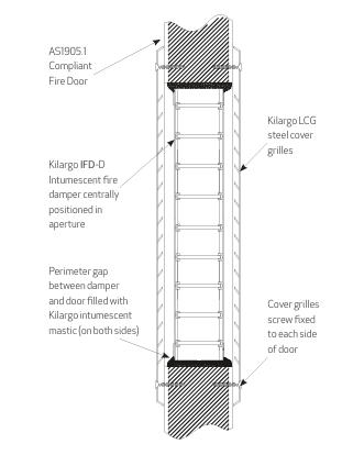 Kilargo Fire Rated Grille Kits